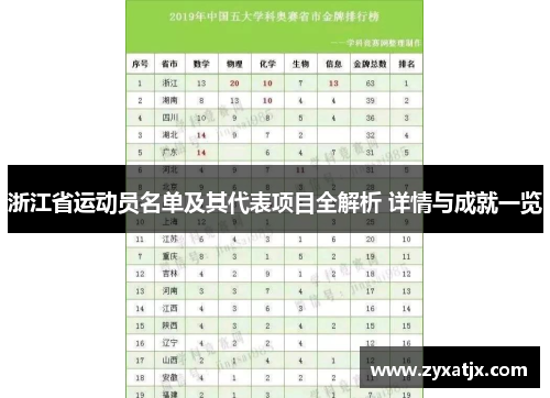 浙江省运动员名单及其代表项目全解析 详情与成就一览